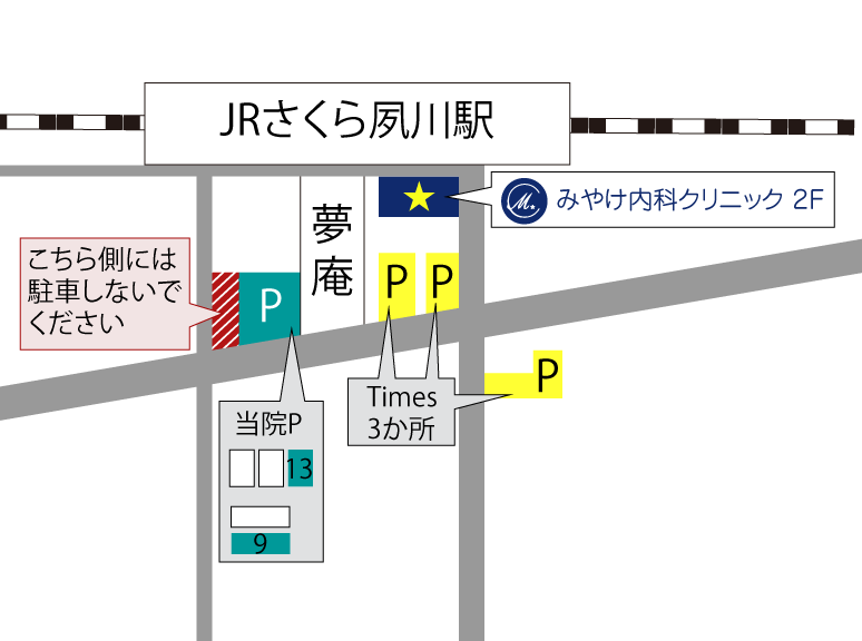 みやけクリニック　駐車場MAP