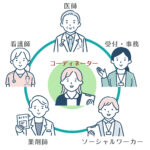 スタッフの連携