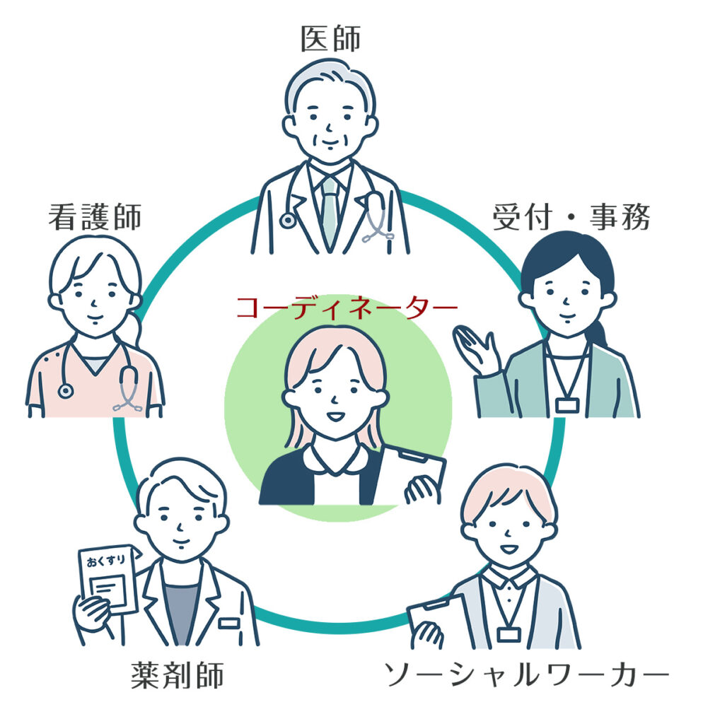 スタッフの連携